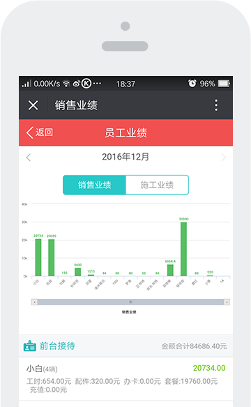 员工业绩
