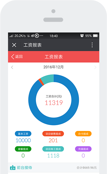 工资报表